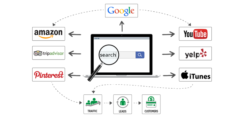 search-marketing-diagram