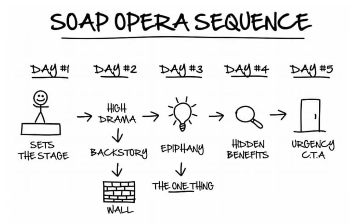 soap opera sequence