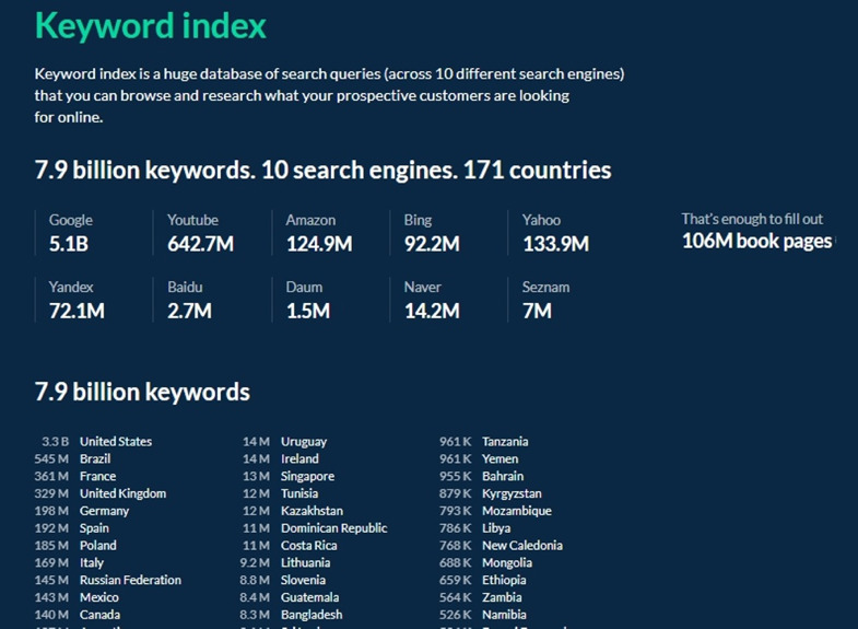 ahref keyword index