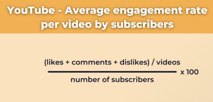 youtube engagement rate