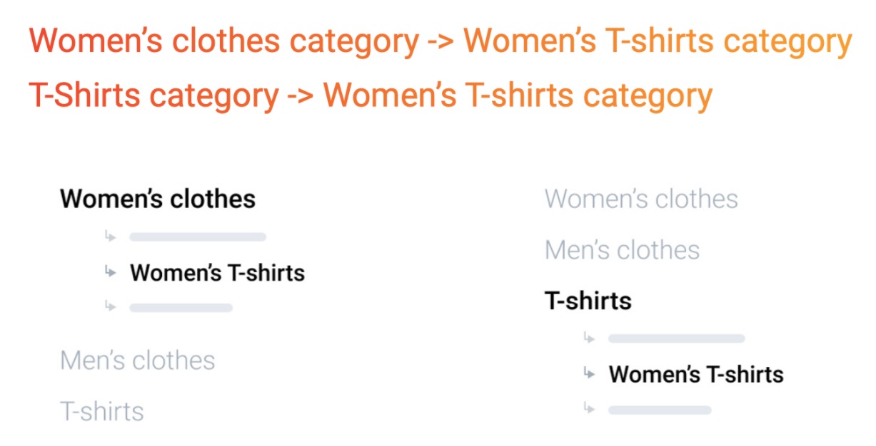 ecommerce duplicate category