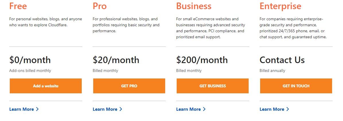 Cloudflare pricing