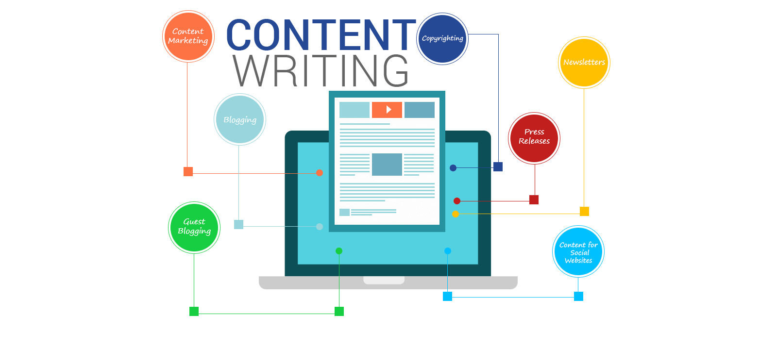 content write